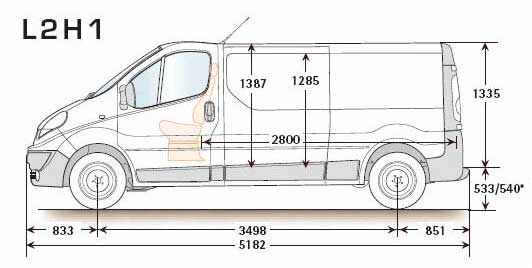 Medidas de Trafic de batalla larga